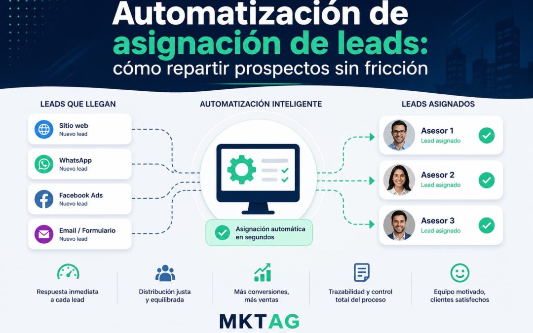 Automatización de asignación de leads: cómo repartir prospectos sin fricción